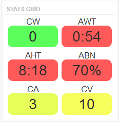 Stats Grid