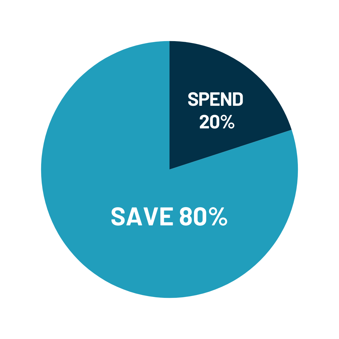 Savings graph